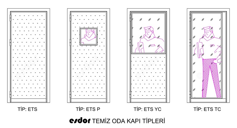 Esdor Temiz Oda Tipleri